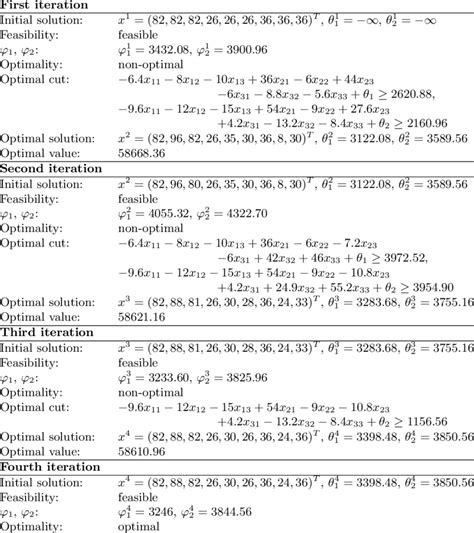 Image result for Basic Algorithm Iteration