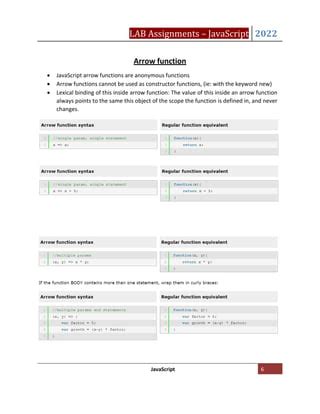 Image result for JavaScript Exercises PDF