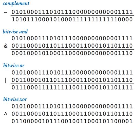 Afbeeldingsresultaten voor Bit Vector Java Shifting Example