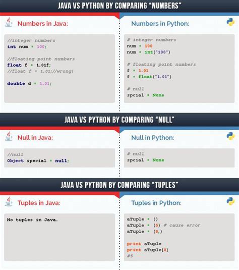 Image result for Java/Python