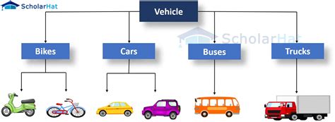 Image result for Car Inheritance Java Example