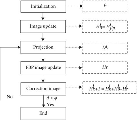 Image result for Algorithm Steps