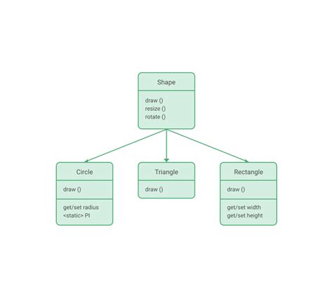 Image result for JavaScript Web API Diagram