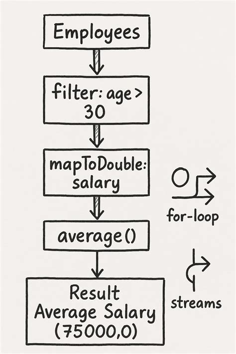 Image result for Boolean File Not Found Java