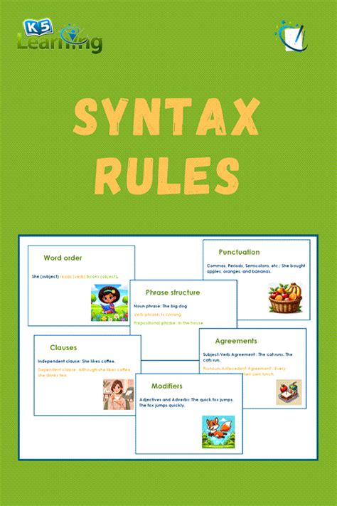 Image result for Computer Syntax Rules