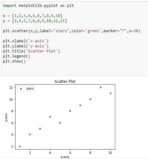 Image result for Matplotlib Python Code