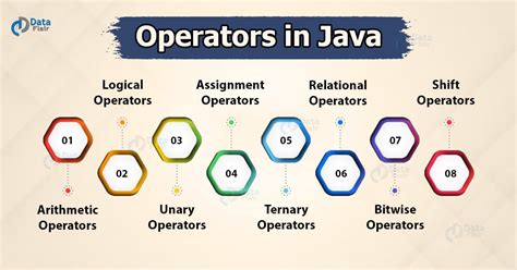 Image result for Java Video