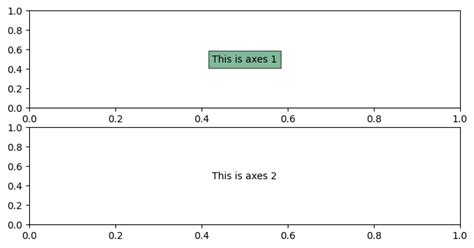 Image result for Advanced Python plotting techniques