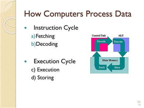 Image result for Processing Using Computer