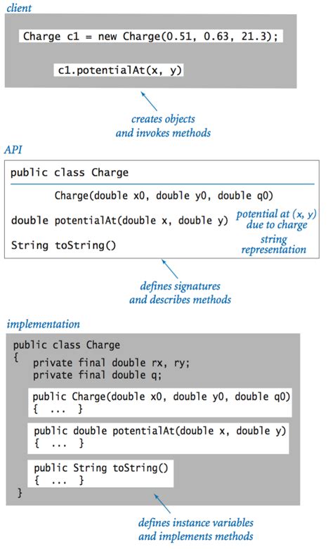 Image result for Stack API Java