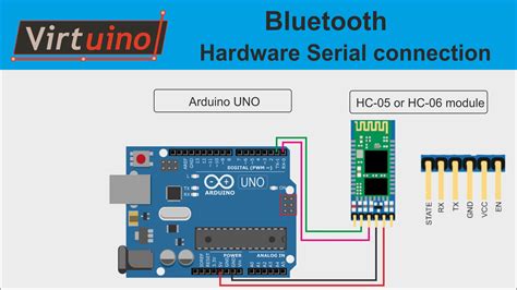 Image result for Serial for Arduino Module