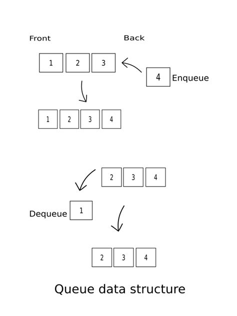 Python Queue に対する画像結果