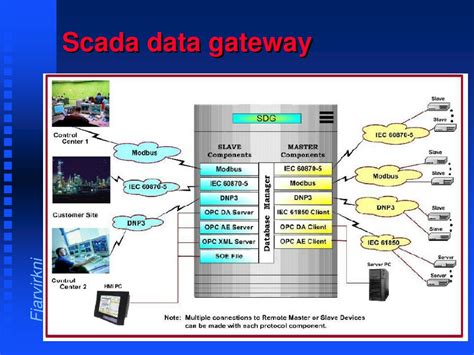 Afbeeldingsresultaten voor SCADA Data Collection Python