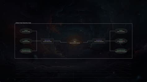 Image result for Python Dependency Graph Visualization Library