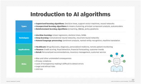 Image result for Computing Power and Algorithm