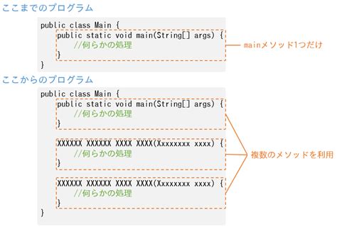 Java Programming Basics に対する画像結果