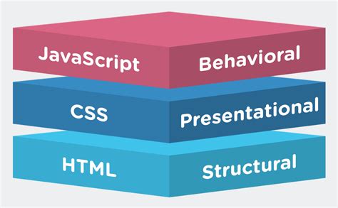 Image result for Website JavaScript