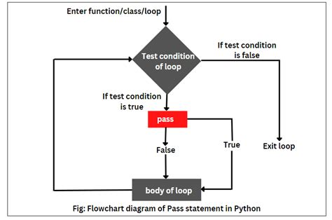 Python Programming Basic Structure に対する画像結果