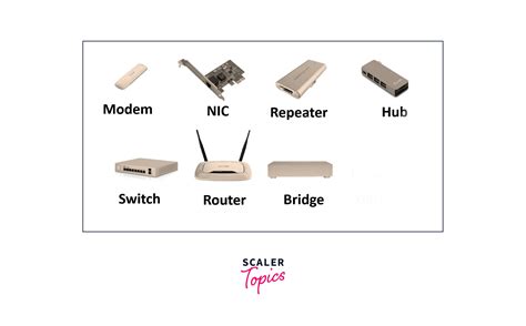 Image result for Computer Network Devices