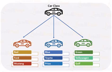 Afbeeldingsresultaten voor Python Class Methods