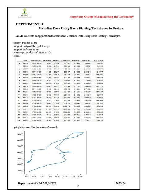 Image result for Product Review Visuaization Using Matplotlib Python