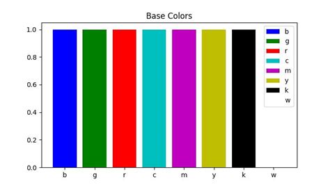 Image result for Matplotlib Colornames