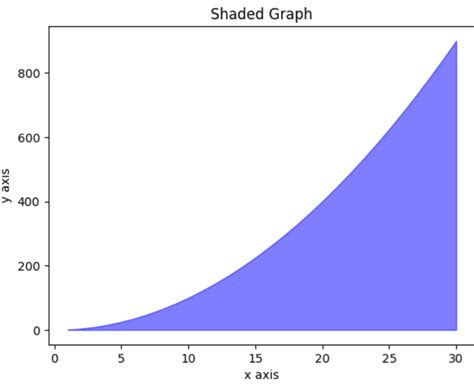 Image result for Curve Line Matplotlib Python Code