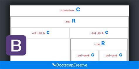 Image result for Bootstrap Example Code