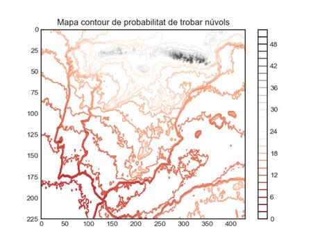 Matplotlib Contour Map에 대한 이미지 결과