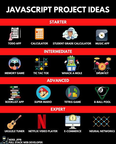 Afbeeldingsresultaten voor JavaScript Projects PDF