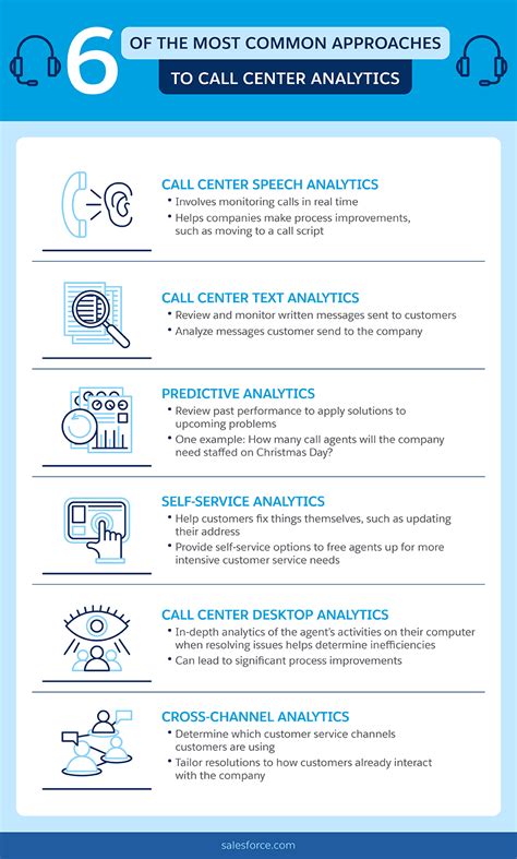 Image result for Call Center Example Script