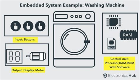 Embedded Systems Engineer Coding Examples に対する画像結果