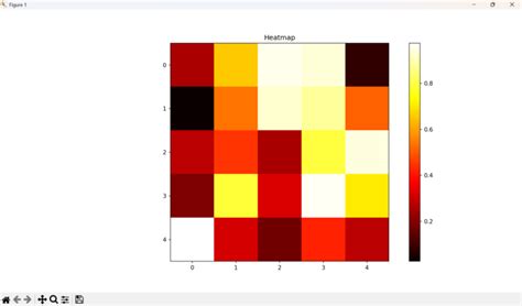 Matplotlib Library in Python Code に対する画像結果