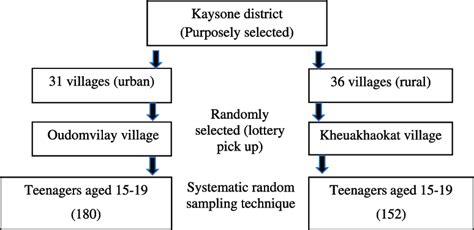 Basic Sampling Method に対する画像結果