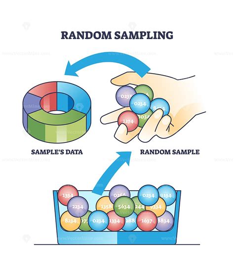 Image result for Random Sampling Method
