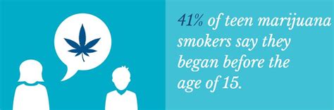 Image result for Marijuana Talk