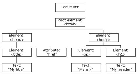 Image result for JavaScript Function Object Diagram