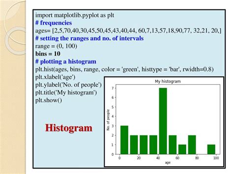 Image result for Python Pyplot Definition