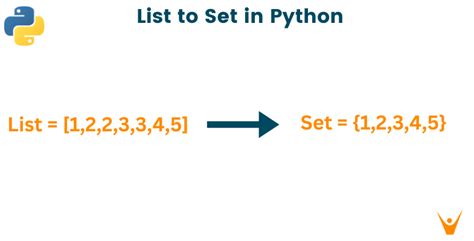 Image result for Python Set