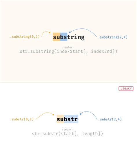 Image result for JavaScript Substring