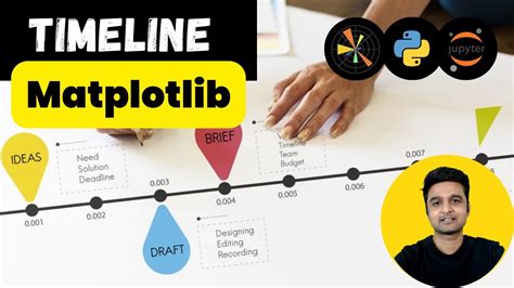 Python Timeline Visualization에 대한 이미지 결과
