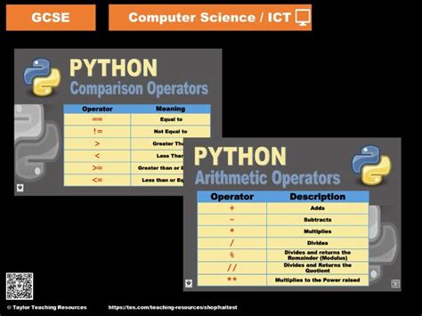 Afbeeldingsresultaten voor Computer Science Python Poster