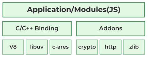 Afbeeldingsresultaten voor JavaScript