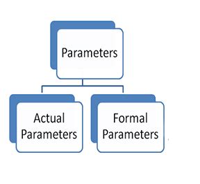 Image result for ISC Language Java