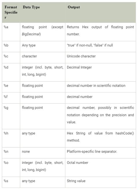 Java Format に対する画像結果