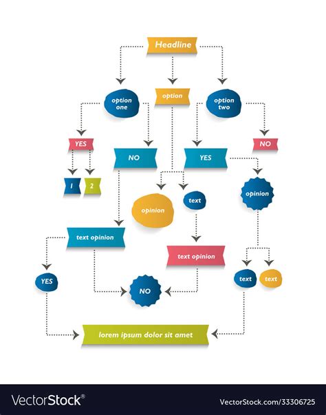 Image result for Basic Algorithm Examples Chart
