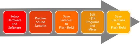 Image result for Computer Programming Process