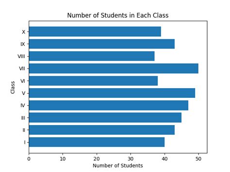 Image result for Data Visualization in Python Using Matplotlib Class 12