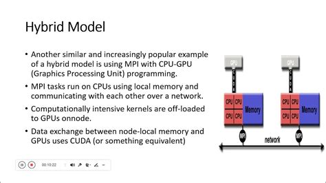 Image result for Parallel Computing Models