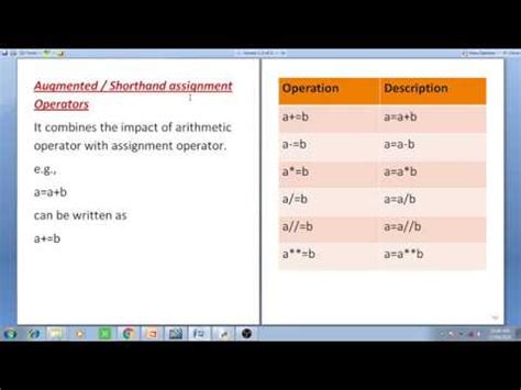 Image result for Python Assignment Operator